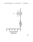 SLC9A3R1 DIRECTED DIAGNOSTICS FOR NEOPLASTIC DISEASE diagram and image