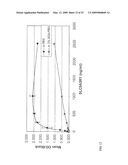 SLC9A3R1 DIRECTED DIAGNOSTICS FOR NEOPLASTIC DISEASE diagram and image