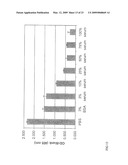 SLC9A3R1 DIRECTED DIAGNOSTICS FOR NEOPLASTIC DISEASE diagram and image