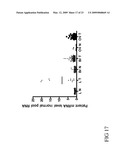 SLC9A3R1 DIRECTED DIAGNOSTICS FOR NEOPLASTIC DISEASE diagram and image