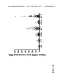 SLC9A3R1 DIRECTED DIAGNOSTICS FOR NEOPLASTIC DISEASE diagram and image