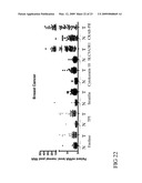 SLC9A3R1 DIRECTED DIAGNOSTICS FOR NEOPLASTIC DISEASE diagram and image