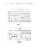 Use of Copper Glutamate in Cell Culture for Production of Polypeptides diagram and image