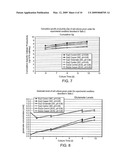 Use of Copper Glutamate in Cell Culture for Production of Polypeptides diagram and image