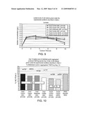 Use of Copper Glutamate in Cell Culture for Production of Polypeptides diagram and image