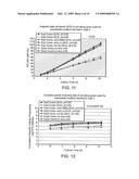 Use of Copper Glutamate in Cell Culture for Production of Polypeptides diagram and image