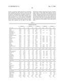 Use of Copper Glutamate in Cell Culture for Production of Polypeptides diagram and image