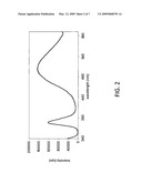 Optical biosensing platform utilizing nanocrystalline zinc oxide diagram and image