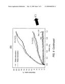 QUANTIFICATION OF HYDROPHOBIC AND HYDROPHILIC PROPERTIES OF MATERIALS diagram and image