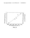 QUANTIFICATION OF HYDROPHOBIC AND HYDROPHILIC PROPERTIES OF MATERIALS diagram and image