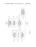 METHODS AND APPARATUSES FOR MINIMIZING CO-CHANNEL INTERFERENCE diagram and image