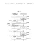 WIRELESS COMMUNICATION DEVICE AND COMMUNICATION METHOD THEREOF diagram and image