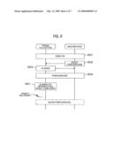 WIRELESS COMMUNICATION DEVICE AND COMMUNICATION METHOD THEREOF diagram and image