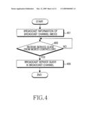 APPARATUS AND METHOD FOR SUPPORTING MULTICAST AND BROADCAST SERVICE IN A BROADBAND WIRELESS ACCESS (BWA) SYSTEM diagram and image