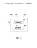 Method and system for estimating channel of a mobile station in a communication system diagram and image