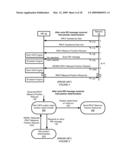 DELAYED RADIO RESOURCE SIGNALING IN A MOBILE RADIO NETWORK diagram and image