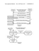 DYNAMIC MEASURE POSITION REQUEST PROCESSING IN A MOBILE RADIO NETWORK diagram and image