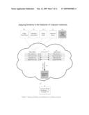 SYSTEM AND METHOD FOR DETECTION, CLASSIFICATION, AND MANAGEMENT OF COLLUSION IN ONLINE ACTIVITY diagram and image