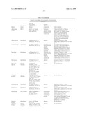 Compositions for Improving the Health and Appearance of Skin diagram and image