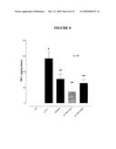 USE OF TIGHT JUNCTION ANTAGONISTS TO TREAT INFLAMMATORY BOWEL DISEASE diagram and image