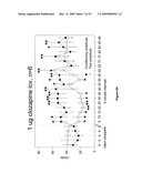 CENTRAL ADMINISTRATION OF STABLE FORMULATIONS OF THERAPEUTIC AGENTS FOR CNS CONDITIONS diagram and image