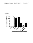 Combination Histamine H1R and H4R Antagonist Therapy for Treating Pruritus diagram and image