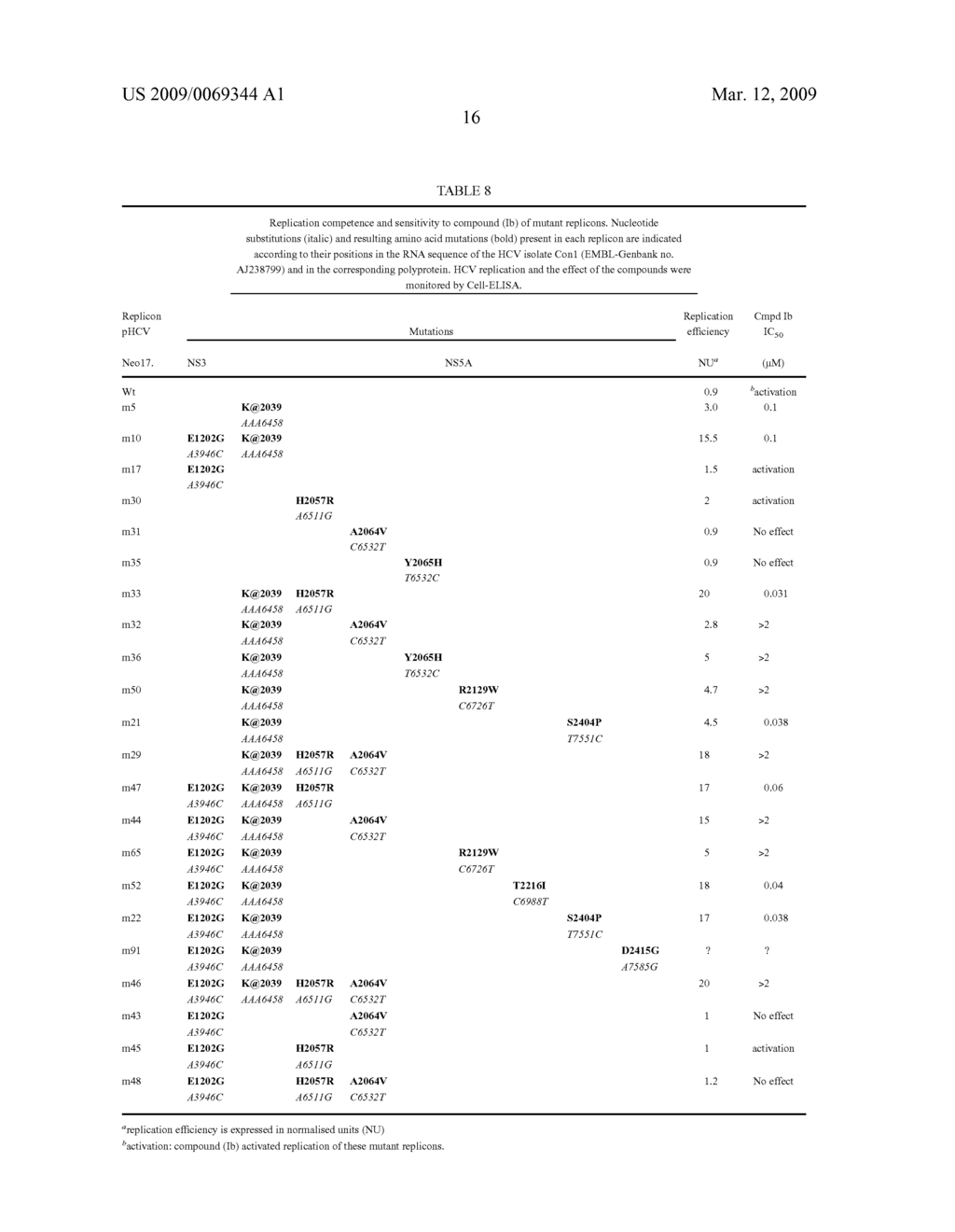 Modulators of hcv replication - diagram, schematic, and image 19