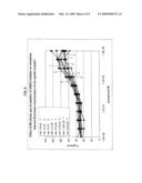 ISOQUINOLINE COMPOUNDS diagram and image