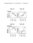 COMPOUNDS, COMPOSITIONS AND METHODS FOR PRODUCING ANTIOXIDANTS FROM CARNITINE diagram and image