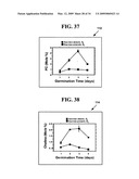 COMPOUNDS, COMPOSITIONS AND METHODS FOR PRODUCING ANTIOXIDANTS FROM CARNITINE diagram and image