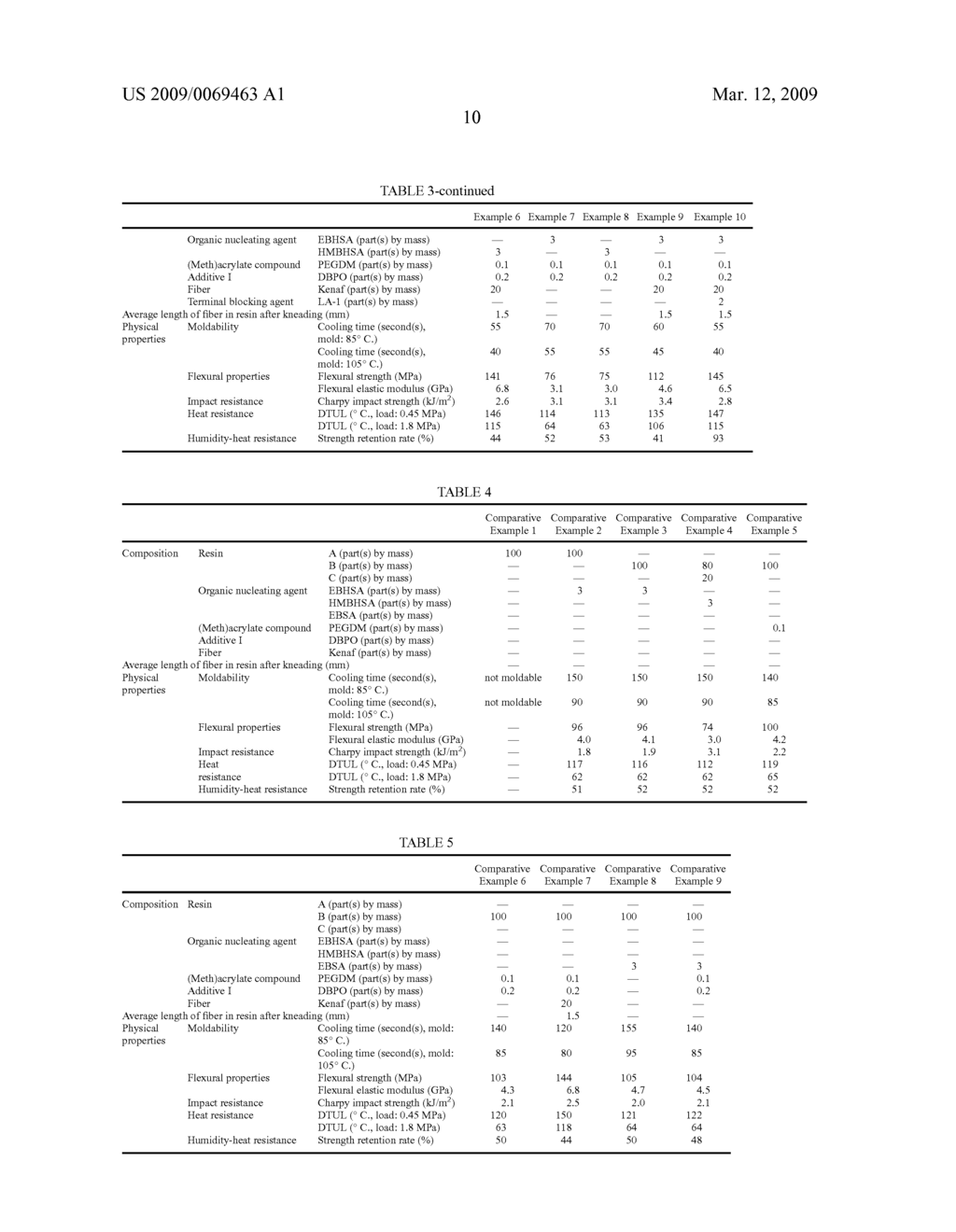 POLYLACTIC ACID RESIN COMPOSITION AND MOLDED ITEM - diagram, schematic, and image 11