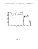 Process Of Extracting High Quality Proteins From Cereal Grains And Their ByProducts Using Acidic Medium And A Reducing Agent diagram and image