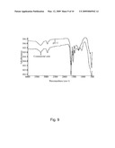 Process Of Extracting High Quality Proteins From Cereal Grains And Their ByProducts Using Acidic Medium And A Reducing Agent diagram and image