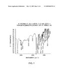 Novel asymmetric synthesis of (S)-(+)-3-(aminomethyl)-5-methylhexanoic acid diagram and image