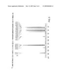 Novel asymmetric synthesis of (S)-(+)-3-(aminomethyl)-5-methylhexanoic acid diagram and image