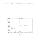 PROCESS FOR CONVERSION OF BIOMASS TO FUEL diagram and image