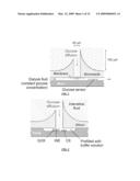 MONITORING METHOD AND/OR APPARATUS diagram and image