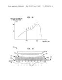 Methods And Devices For Fractional Ablation Of Tissue For Substance Delivery diagram and image