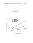 Methods And Devices For Fractional Ablation Of Tissue For Substance Delivery diagram and image