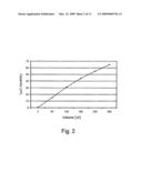 Determination of Cartridge Content by Capacitive Means diagram and image