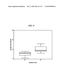 METHOD FOR ABLATING WITH NEEDLE ELECTRODE diagram and image