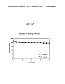 METHOD FOR ABLATING WITH NEEDLE ELECTRODE diagram and image