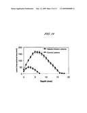 METHOD FOR ABLATING WITH NEEDLE ELECTRODE diagram and image