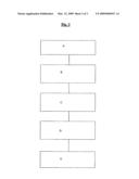 Method and Device for The Fully Authomatic Final Inspection of Components and/or Their Functional Units diagram and image