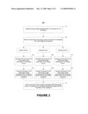 Sustainability Systems and Methods Directed to Food Compositions diagram and image