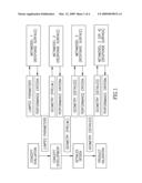 Method and system for structural development and optimization diagram and image