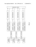 Method and system for structural development and optimization diagram and image