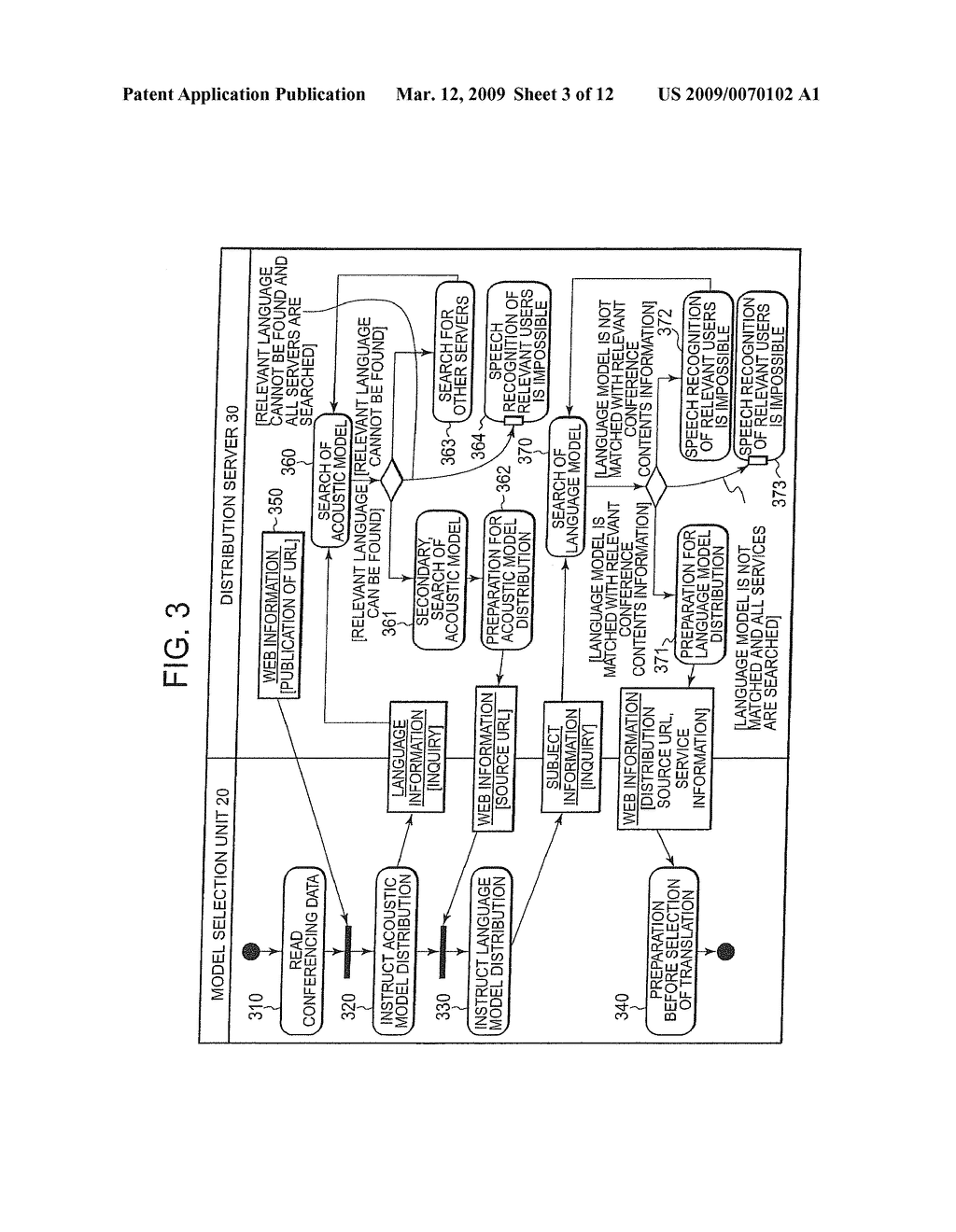 SPEECH RECOGNITION METHOD, SPEECH RECOGNITION SYSTEM AND SERVER THEREOF - diagram, schematic, and image 04