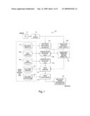 Management and Processing of Information diagram and image