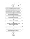 Management and Processing of Information diagram and image